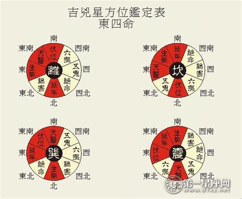 伏位方|【八 宅 風水】不可不知！八宅風水吉兇方位解析，為你打造居住。